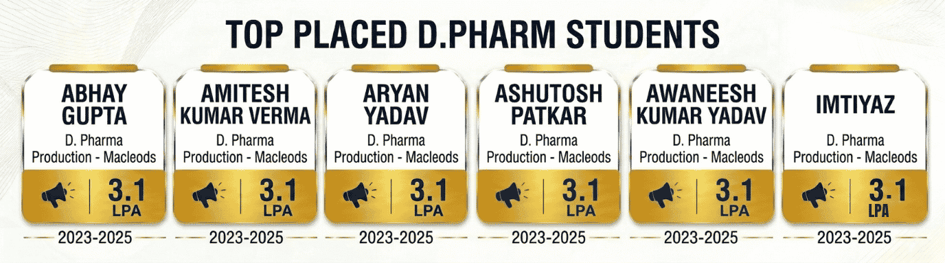 D.Pharm Sitapur uttar pradesh