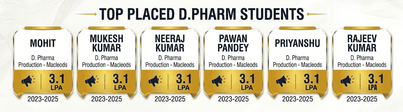 D.Pharm Sitapur college