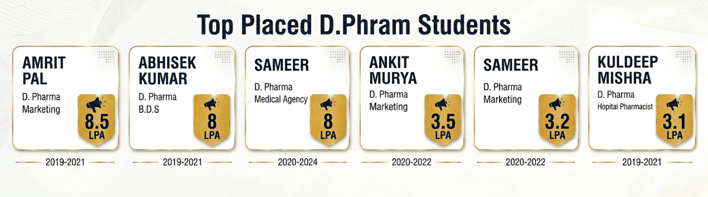 D.Pharm Sitapur