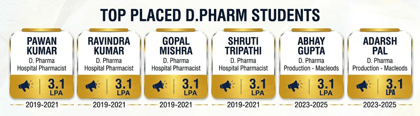 D.Pharm best placement